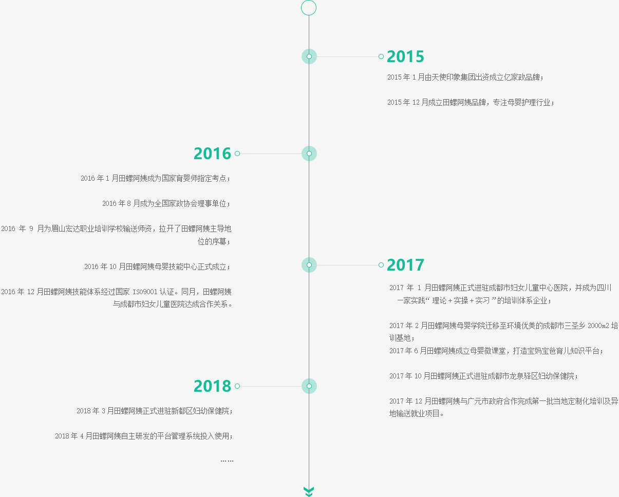 成都月嫂，田螺阿姨